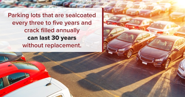 regular parking lot maintenance can help your parking lot last 30 years