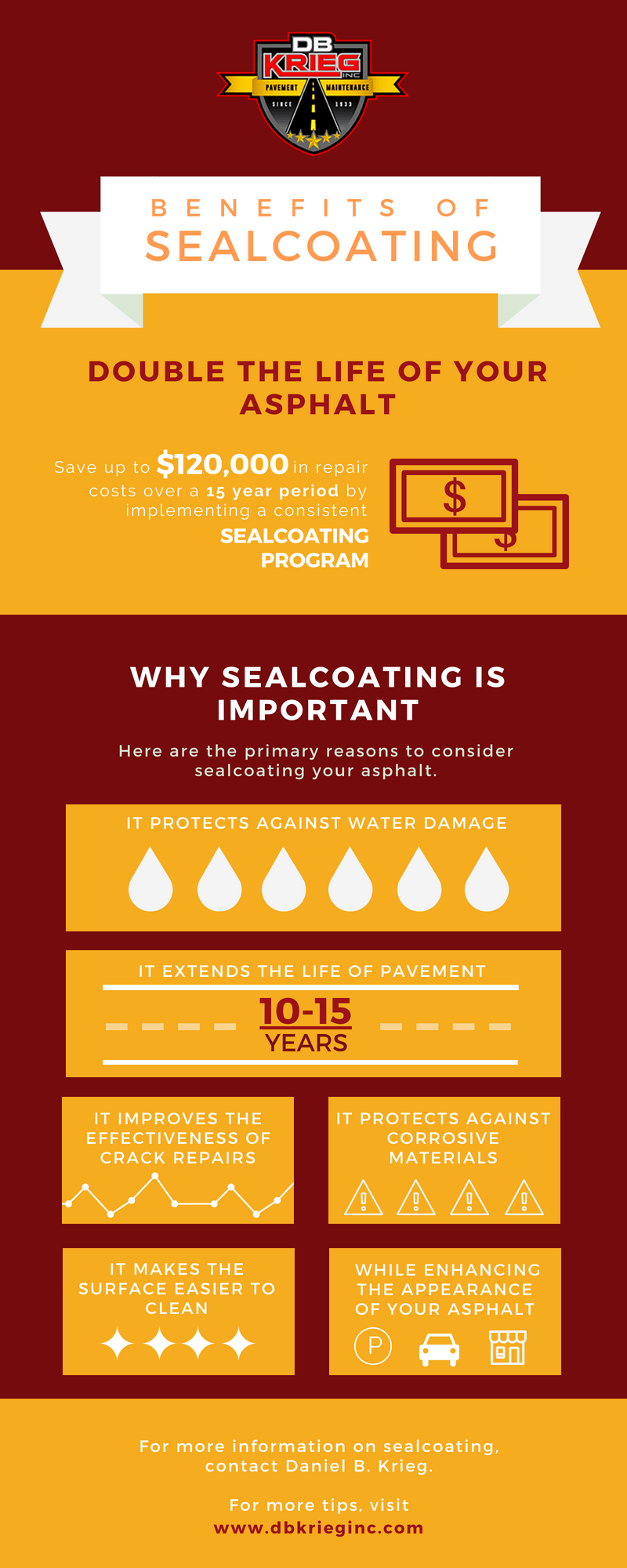 Why Sealcoating is Important