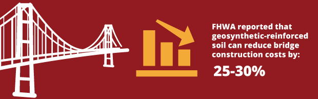 reduce costs with geotextiles reduce costs with geotextiles